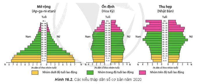 Giải Địa 10 Bài 16