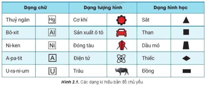 Giải Địa 10 Bài 2