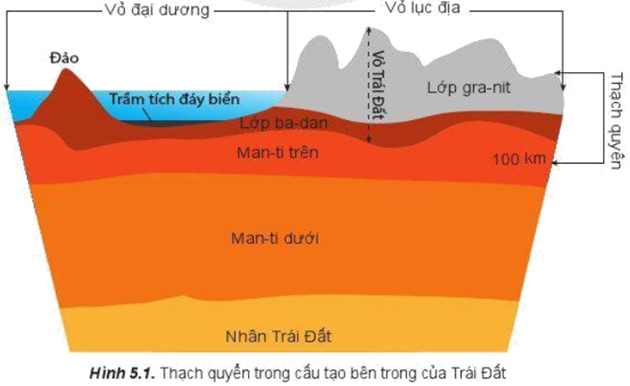 Giải Địa 10 Bài 5