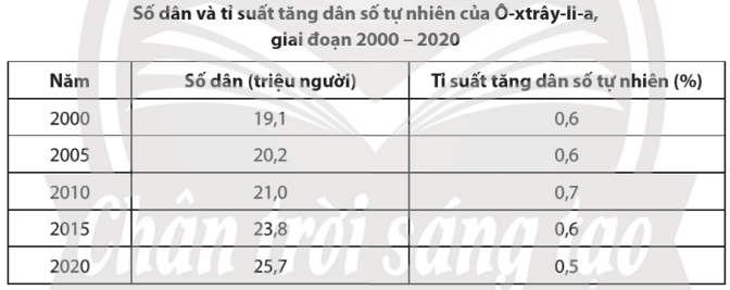 Địa lí 7 CTST