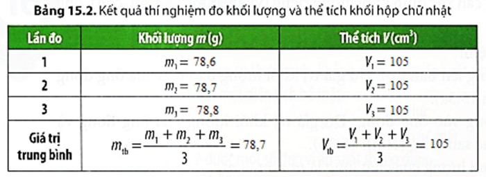 Khoa học tự nhiên 8 Chân trời sáng tạo bài 15 trang 77, 78, 79, 80