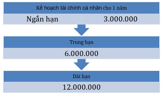 Giải Kinh tế và Pháp luật 10 Bài 10