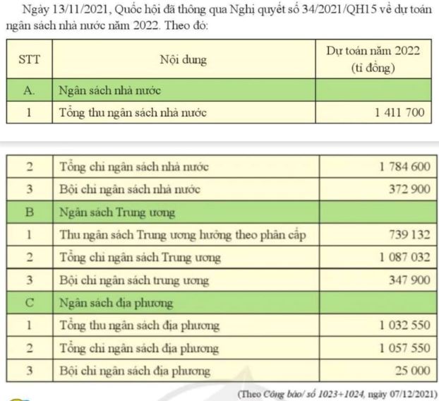 Giải Kinh tế và Pháp luật 10 Bài 5