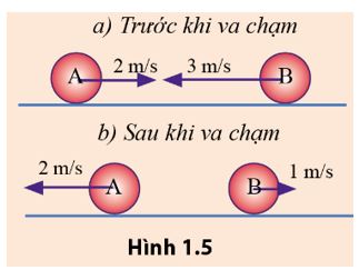 Giải Lý 10 Bài 1