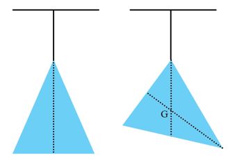 Giải Lý 10 Bài 2