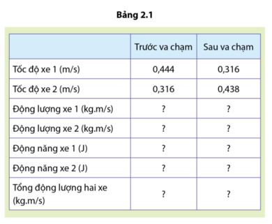 Giải Lý 10 Bài 2 CD