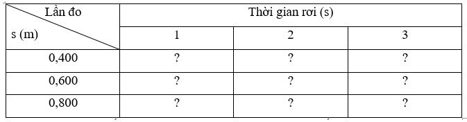 Giải Lý 10 Bài 4