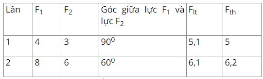 Giải Lý 10 Bài 5