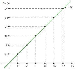 Giải Lý 10 Chủ đề 1