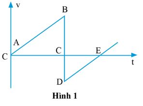 Giải Lý 10 Bài tập chủ đề 1