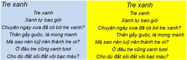 Giải bài tập SGK Tin học 6 bài 17: Định dạng đoạn văn bản