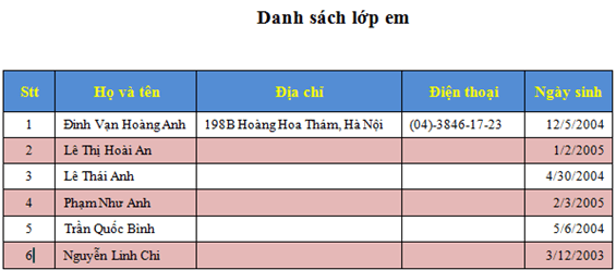 Giải bài tập SGK Tin học 6 bài 20: Trình bày cô đọng bằng bảng