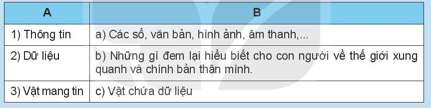 Giải Tin học lớp 6 Kết nối tri thức