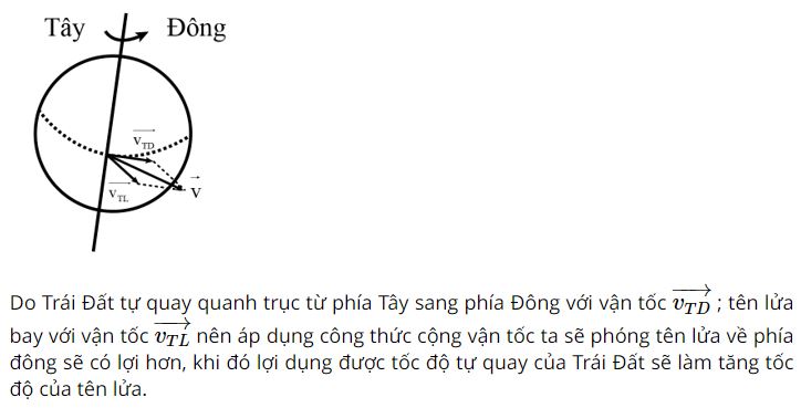 Giải Vật lý 10 Bài 2