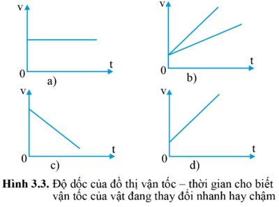 Giải Lý 10 Bài 3