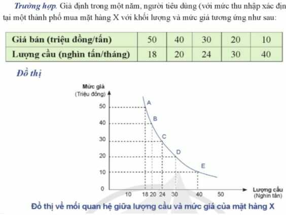 Câu hỏi trang 13 KTPL 11