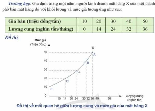 Câu hỏi trang 15 KTPL 11