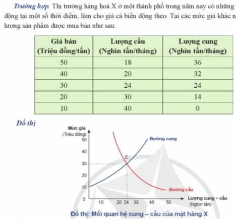 Câu hỏi trang 17 KTPL 11