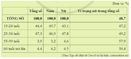 Luyện tập 3 trang 36 KTPL 11