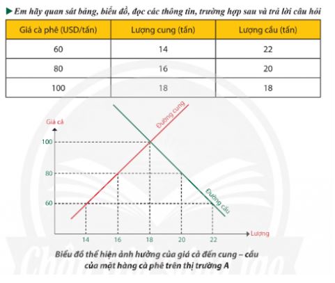 Giáo dục Kinh tế và Pháp luật 11 Chân trời sáng tạo bài 2