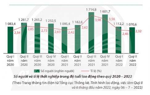 Giáo dục Kinh tế và Pháp luật 11 Chân trời sáng tạo bài 4