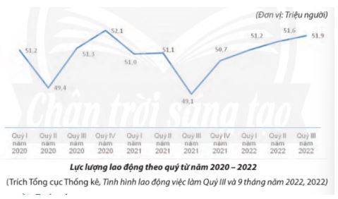 iáo dục Kinh tế và Pháp luật 11 Chân trời sáng tạo bài 5