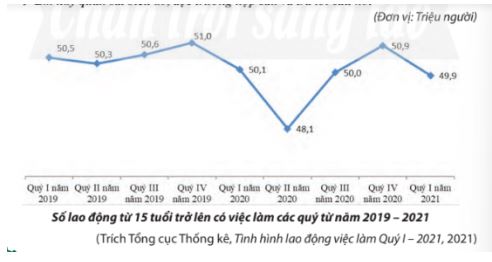 Giáo dục Kinh tế và Pháp luật 11 Chân trời sáng tạo bài 5