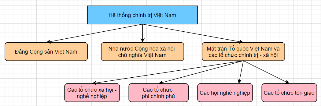 câu hỏi kinh tế và pháp luật 10