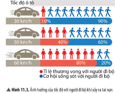 Câu 4 trang 63 Khoa học tự nhiên 7 CTST