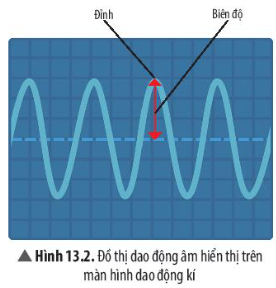 Khoa học tự nhiên 7 Bài 13: Độ to và độ cao của âm CTST