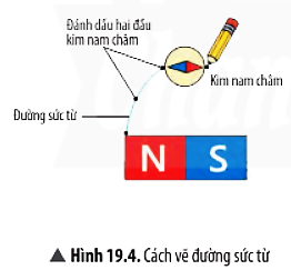 Khoa học tự nhiên 7 Bài 19: Từ trường Chân trời sáng tạo