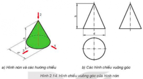 Quan sát Hình 2.14 và cho biết: Các hình chiếu của hình nón là hình gì? Có kích thước bằng bao nhiêu?