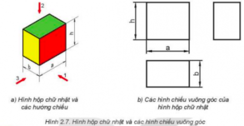 Quan sát Hình 2.7 và cho biết: Các hướng chiếu 1, 2, 3 tương ứng với hướng chiếu nào trong các hướng chiếu từ trước, từ trên và từ trái?