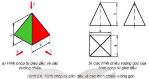 Quan sát Hình 2.9 và nêu đặc điểm các hình chiếu của hình chóp tứ giác đều.