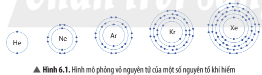 Hình 6.1 SGK KHTN 7 Chân trời sáng tạo