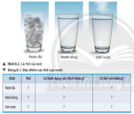 Khoa học tự nhiên lớp 6 bài 8 Sự đa dạng và các thể cơ bản của chất. Tính chất của chất