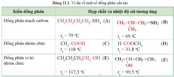 Câu hỏi 6 trang 69 Hoá học 11