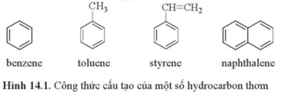 Mở đầu trang 92 Hoá học 11