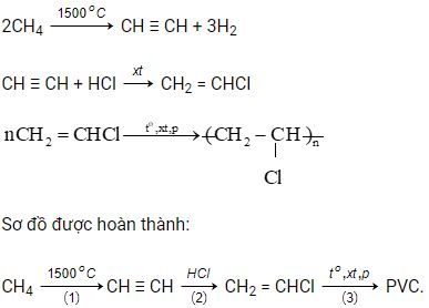 Bài 2 trang 106 Hóa học 11
