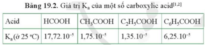 Câu hỏi 4 trang 135 Hóa học 11