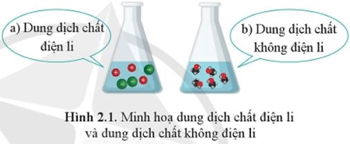 Hóa học 11 Cánh Diều bài 2