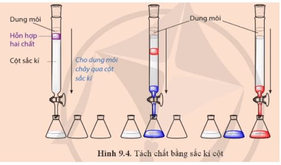 Câu hỏi 3 trang 61 Hoá học 11