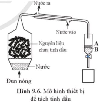 Câu hỏi 3 trang 61 Hoá học 11