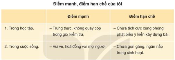 Hoạt động 1 trang 13 HĐTN lớp 7 Kết nối tri thức