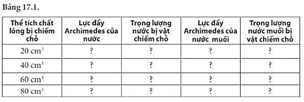 Khoa học tự nhiên 8