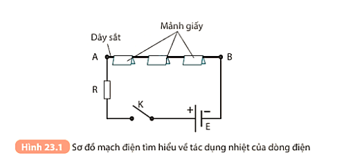 Khoa học tự nhiên 8