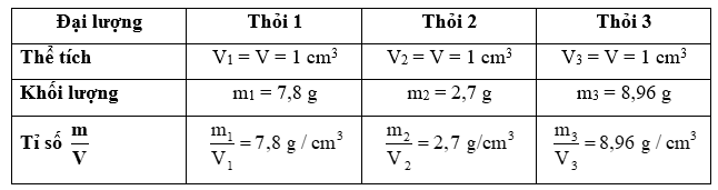 Khoa học tự nhiên 8 Kết nối tri thức bài 13 trang 56, 57, 58