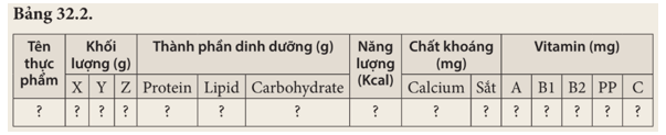 Khoa học tự nhiên 8