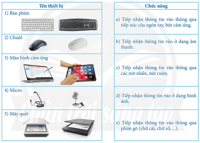 Ghép thiết bị vào ở cột bên trái với chức năng tương ứng ở cột bên phải