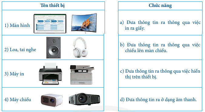 Ghép thiết bị ra ở cột bên trái với chức năng tương ứng ở cột bên phải